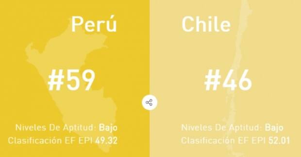 El partido que nos falta ganar contra Chile