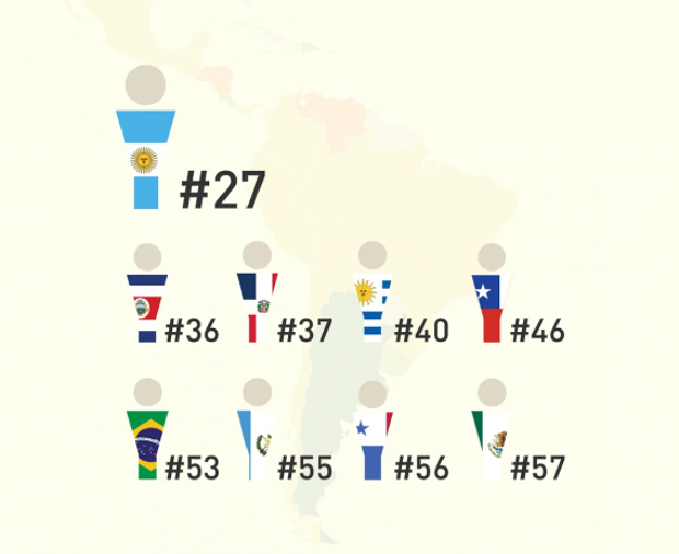 Por que o nível de inglês do Brasil não melhora?