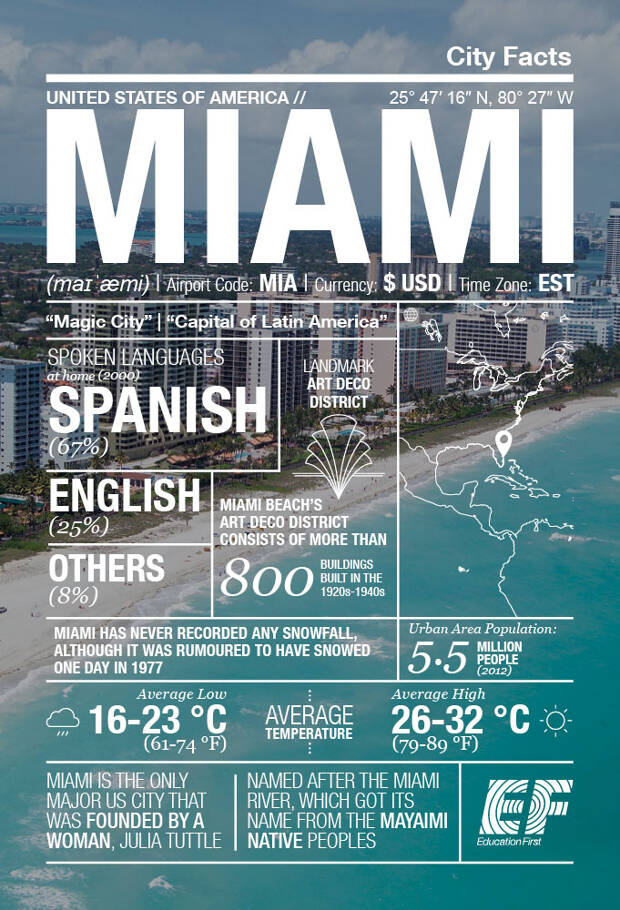 Een taalcursus van 3 maanden in Miami: ONVERGETELIJK