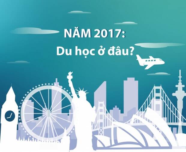 Anh, Úc, Mỹ – nên du học ở đâu?