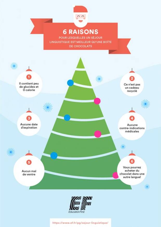 6 raisons pour lesquelles offrir un séjour linguistique est un meilleur cadeau de Noël que des chocolats