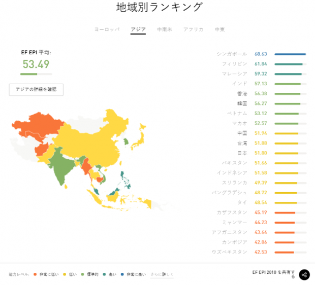 グローバル社会で求められるコミュニケーション力とは