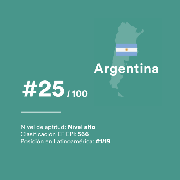 ¿Qué implica el nivel de inglés de un país?