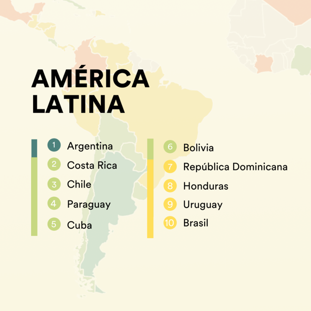 Argentina tiene el mejor nivel de inglés en Latam