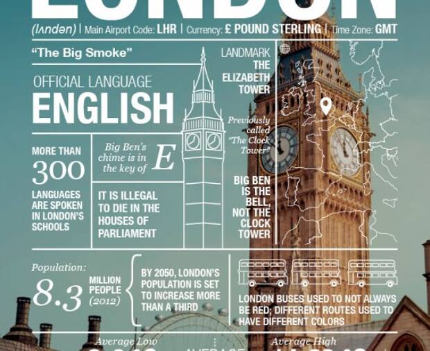 Londýn v informáciách: Big Ben a ešte viac