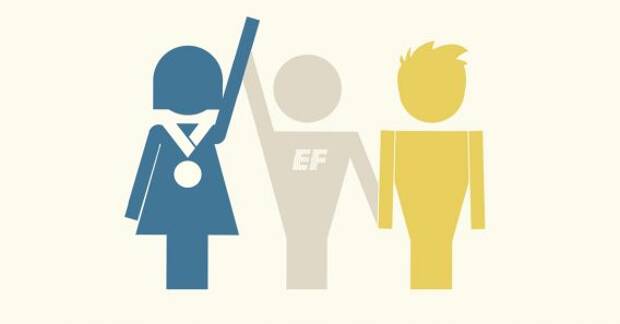 En Perú las mujeres tienen mejor nivel de inglés que los hombres